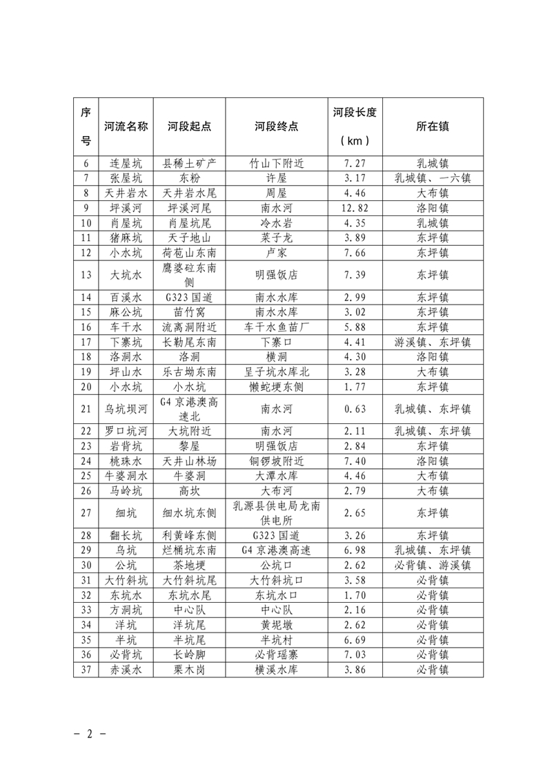 關于劃定2022年度流域面積50平方公里以下河道管理范圍的公告0001.jpg