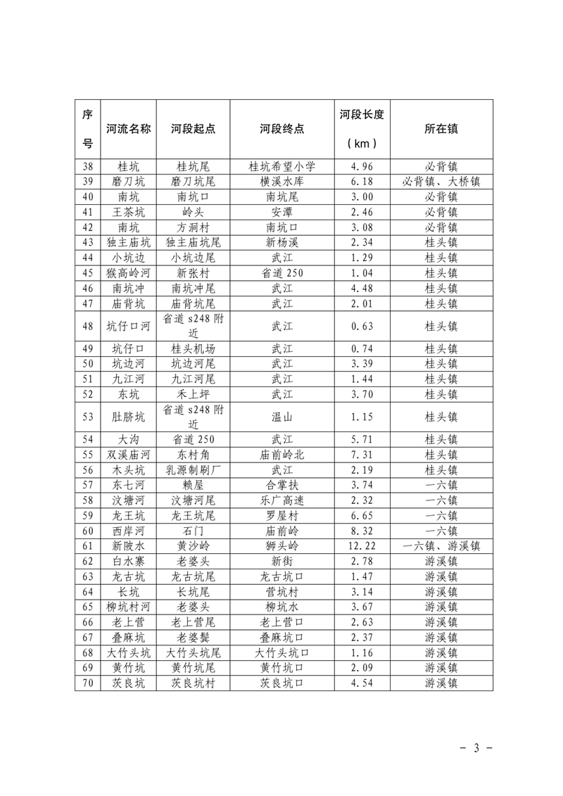 關于劃定2022年度流域面積50平方公里以下河道管理范圍的公告0002.jpg