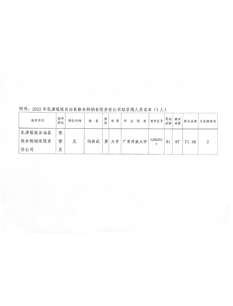 2022 年乳源瑤族自治縣糧食購銷有限責(zé)任0001.jpg