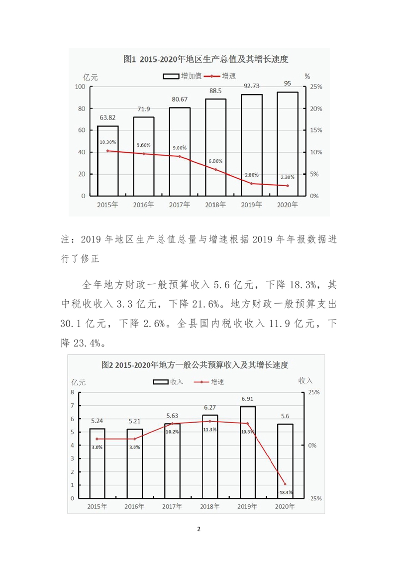 乳源瑤族自治縣2020年國民經(jīng)濟(jì)和社會發(fā)展統(tǒng)計(jì)公報(bào)0001.jpg