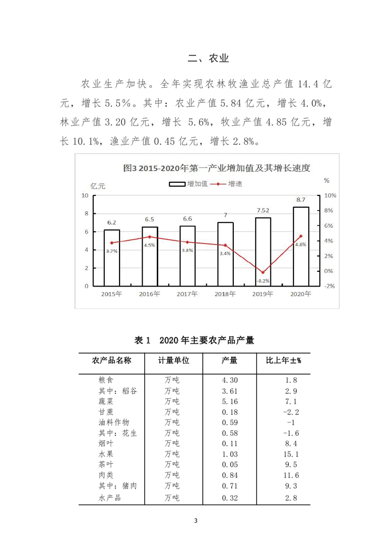 乳源瑤族自治縣2020年國民經(jīng)濟(jì)和社會發(fā)展統(tǒng)計(jì)公報(bào)0002.jpg