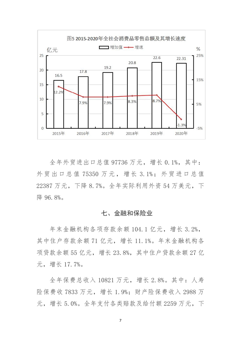 乳源瑤族自治縣2020年國民經(jīng)濟(jì)和社會發(fā)展統(tǒng)計(jì)公報(bào)0006.jpg