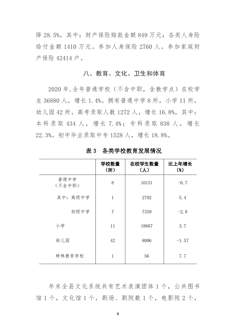 乳源瑤族自治縣2020年國民經(jīng)濟(jì)和社會發(fā)展統(tǒng)計(jì)公報(bào)0007.jpg