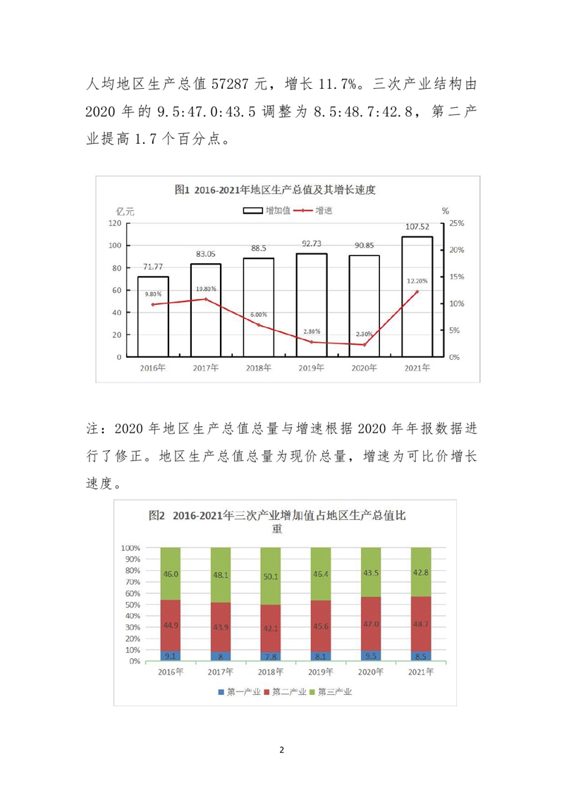 乳源瑤族自治縣2021年國(guó)民經(jīng)濟(jì)和社會(huì)發(fā)展統(tǒng)計(jì)公報(bào)0001.jpg