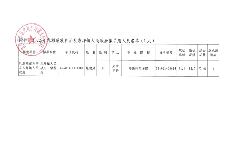 2023年乳源瑤族自治縣東坪鎮(zhèn)人民政府?dāng)M錄用人員公示（一）0001.jpg