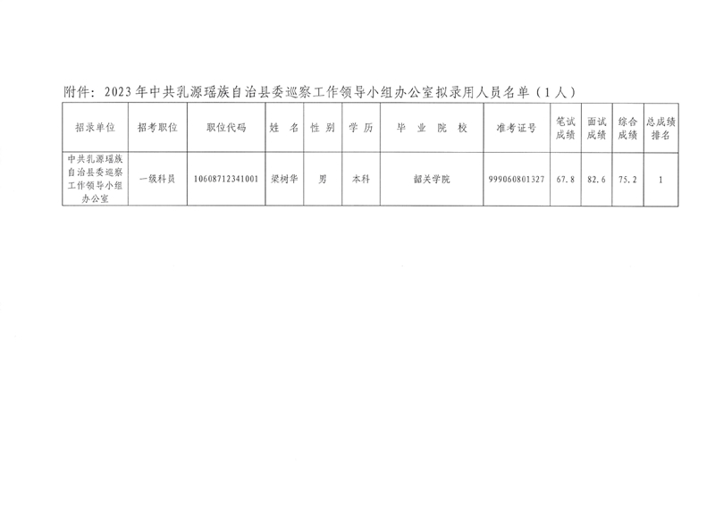 縣委巡察辦公務(wù)員公示0001.jpg