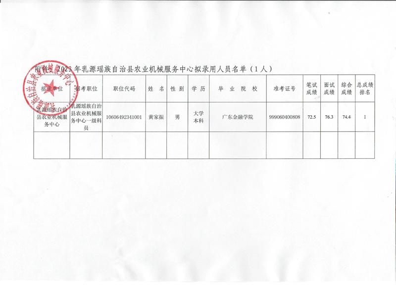 擬錄用人員名單(1).jpg