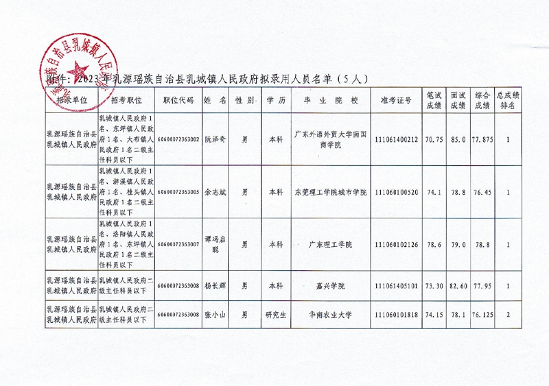 公示文件（乳城鎮(zhèn)）0001.jpg