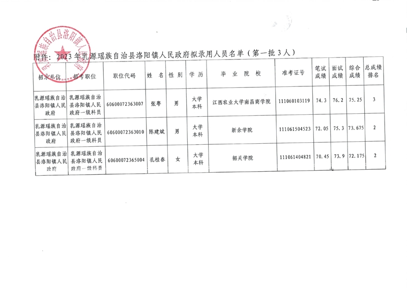 公示（洛陽第一批）0001.jpg