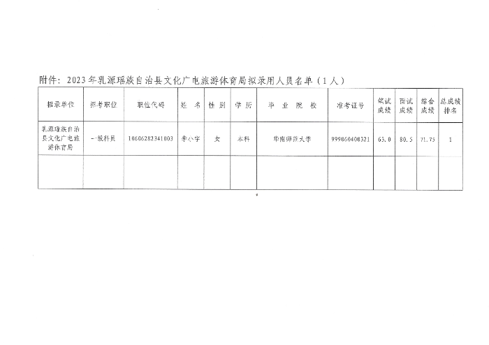 縣文廣旅體局-擬錄用人員公示（李小宇）0001.jpg