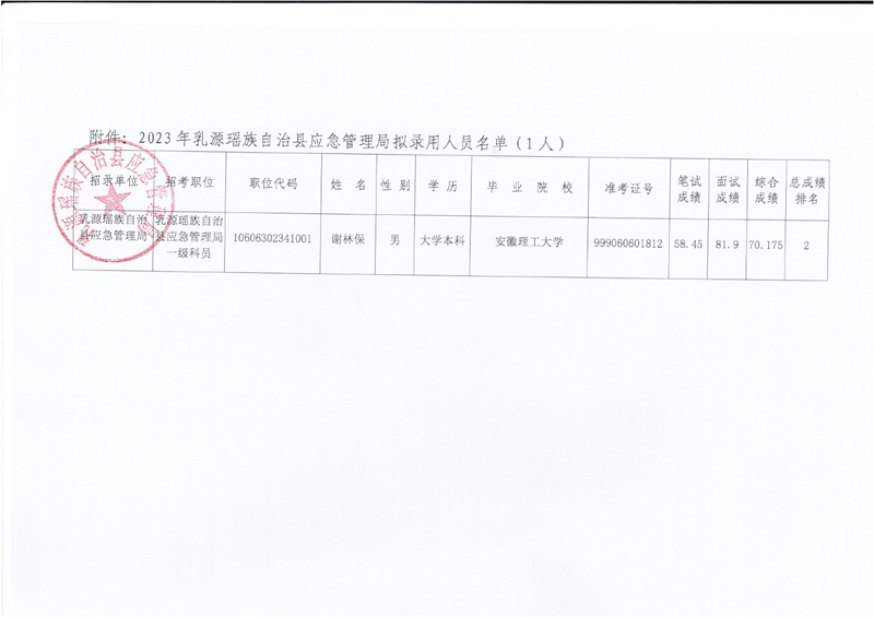 公示（謝林保）0001.jpg