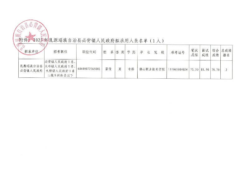 2023年乳源瑤族自治縣必背鎮(zhèn)人民政府?dāng)M錄用人員公示（第一批）0001.jpg