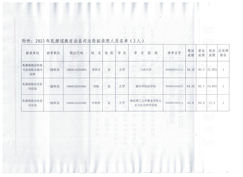 縣司法局公示（第二批） 001(1).jpg