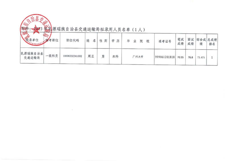 DOC乳源瑤族自治縣人民政府門戶網(wǎng)站公告類信息發(fā)布審批表0002.jpg