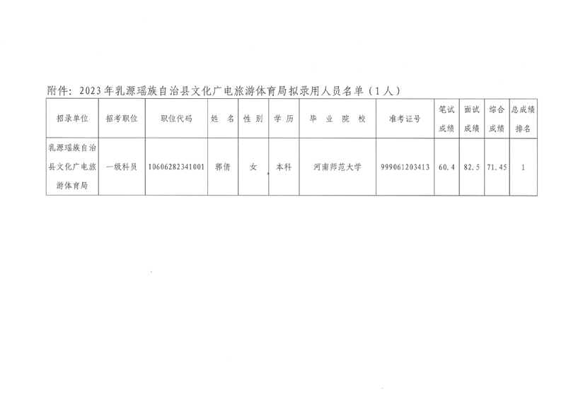 擬錄用人員公示-郭倩0001.jpg