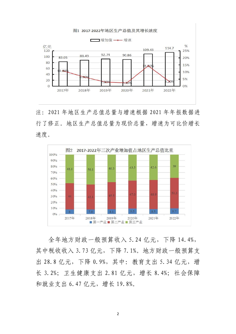 乳源瑤族自治縣2022年國(guó)民經(jīng)濟(jì)和社會(huì)發(fā)展統(tǒng)計(jì)公報(bào)(2)0001.jpg