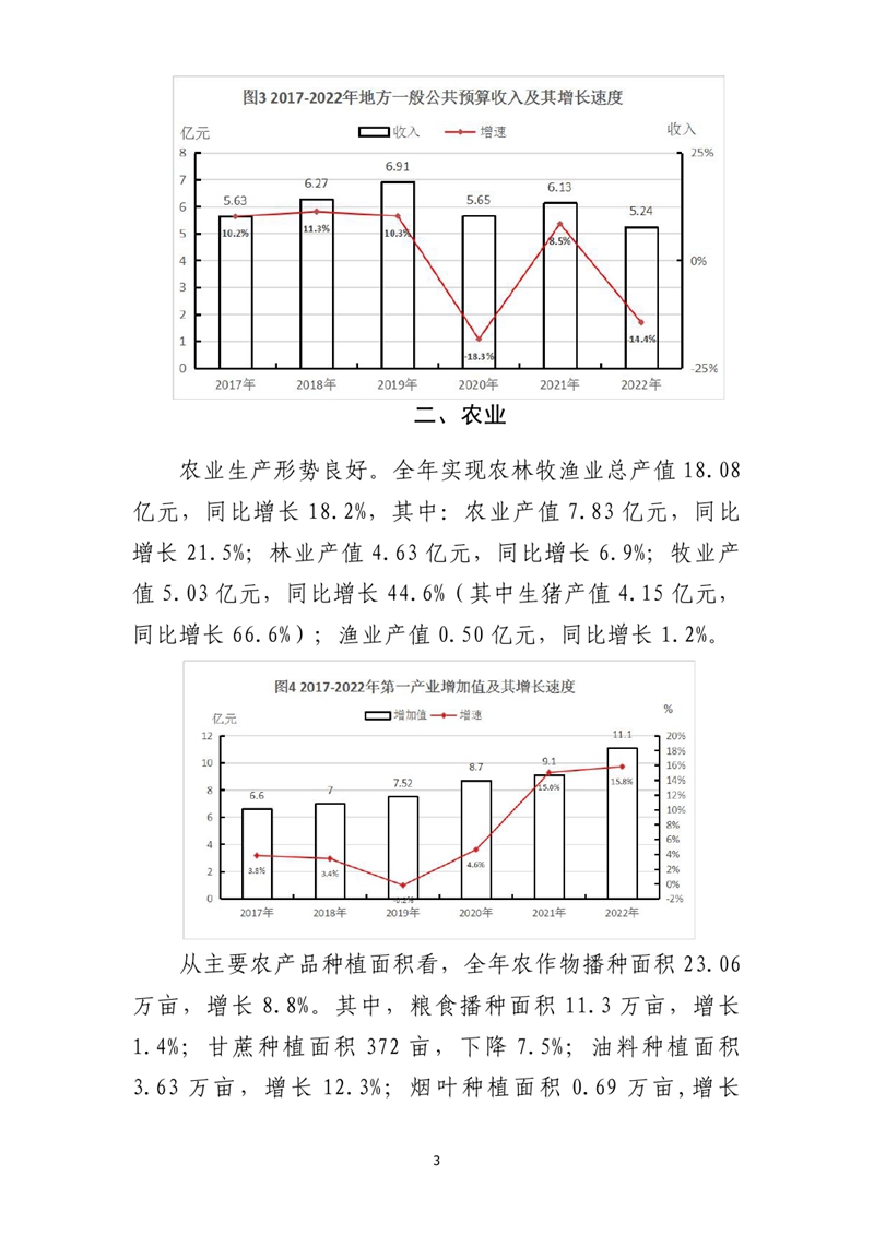 乳源瑤族自治縣2022年國(guó)民經(jīng)濟(jì)和社會(huì)發(fā)展統(tǒng)計(jì)公報(bào)(2)0002.jpg