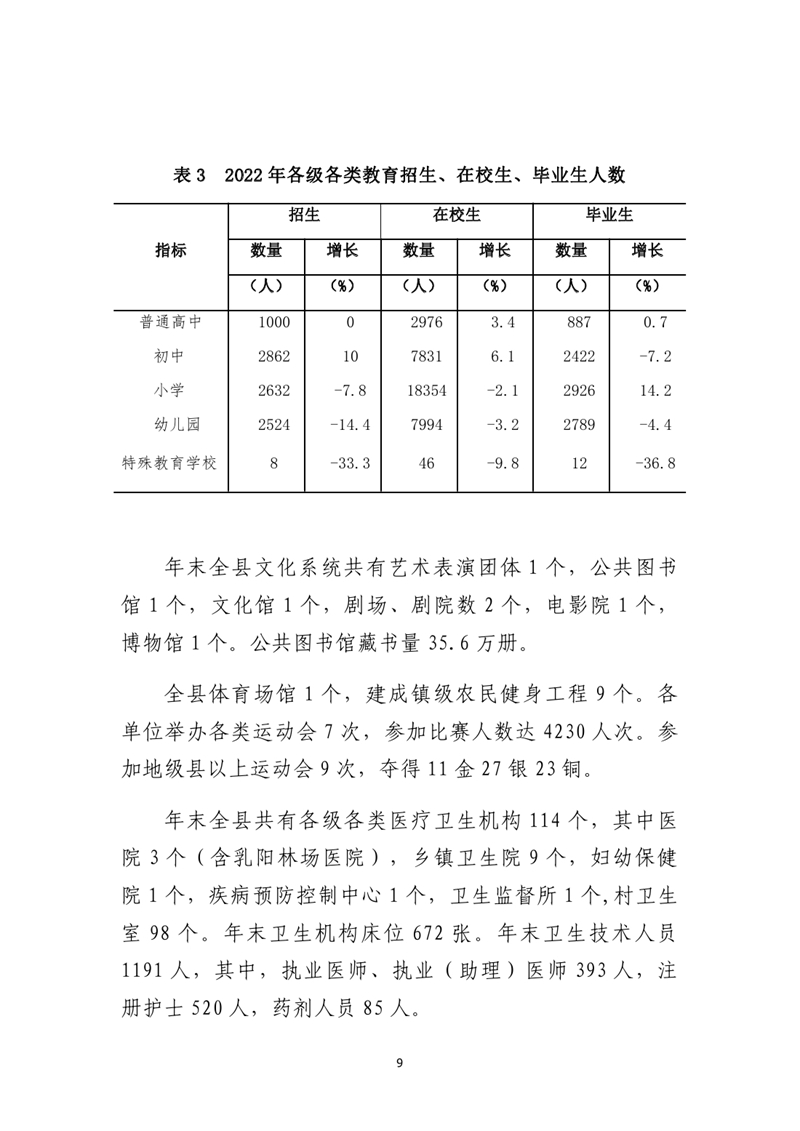 乳源瑤族自治縣2022年國(guó)民經(jīng)濟(jì)和社會(huì)發(fā)展統(tǒng)計(jì)公報(bào)(2)0008.jpg