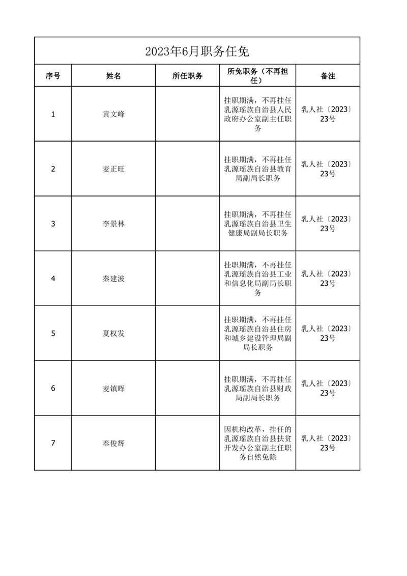 任職發(fā)文（2023年6月）0000.jpg