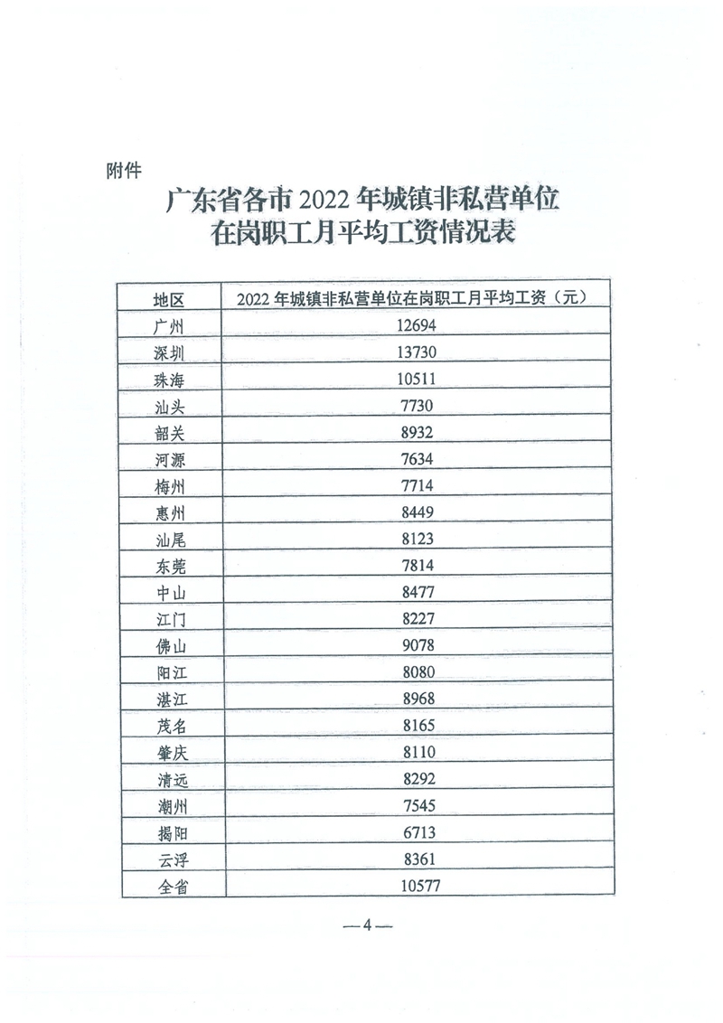 轉發(fā)關于公布2022年全省全口徑城鎮(zhèn)單位就業(yè)人員月平均工資和2023年職工基本養(yǎng)老保險繳費基數(shù)上下限有關問題的通知0005.jpg