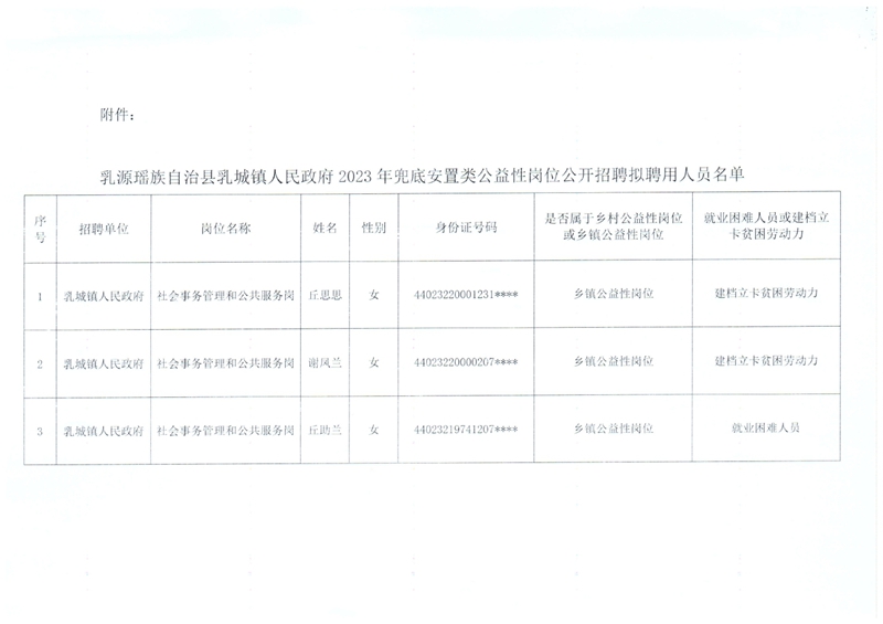 乳城鎮(zhèn)公益崗擬錄用公示0001.jpg