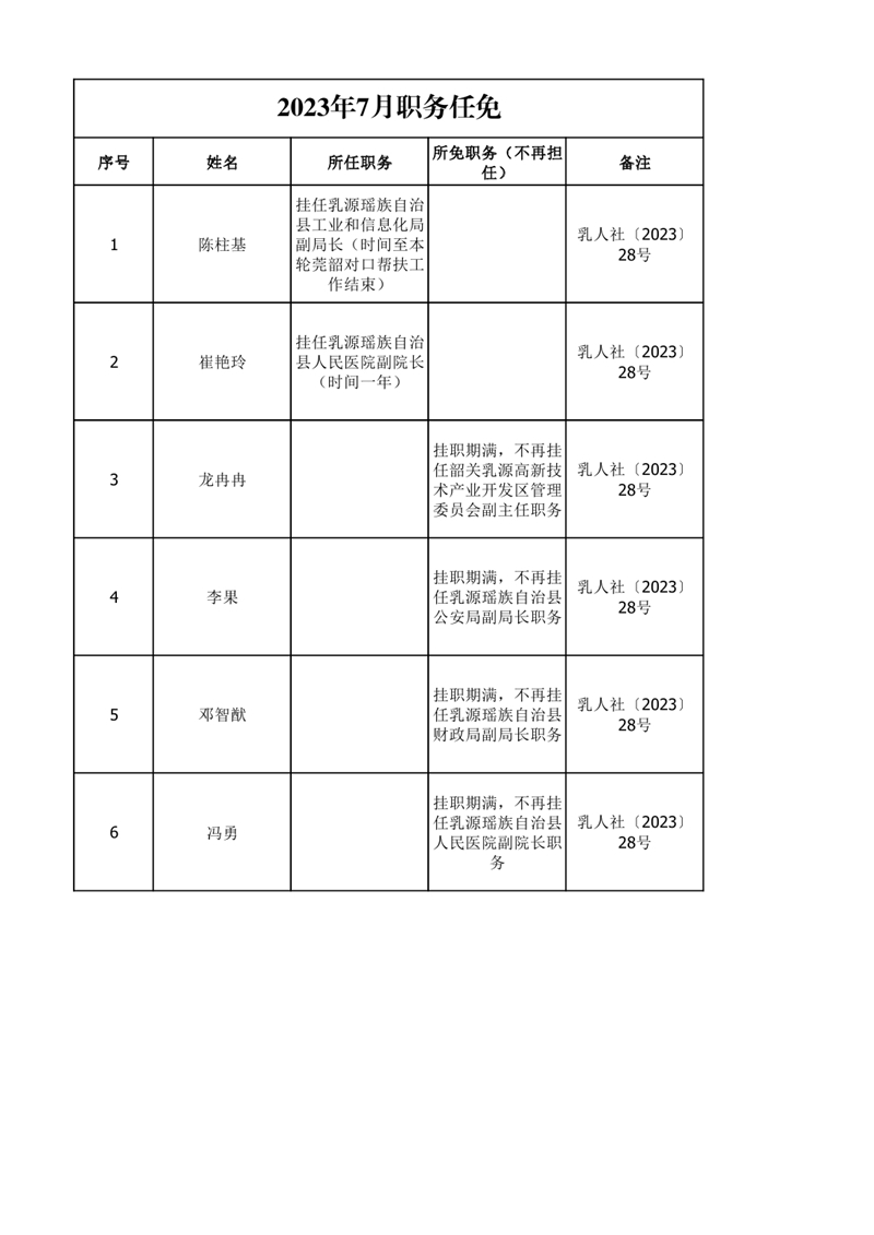 任職發(fā)文（2023年7月）0000.jpg