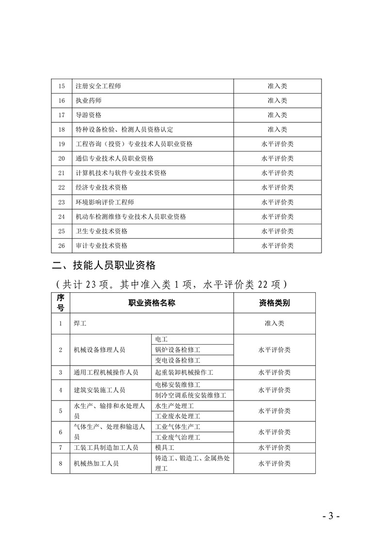 韶人社【2019】125關于印發(fā)《韶關市企業(yè)緊缺（急需）國家職業(yè)資格目錄（2019年）》的通知0002.jpg