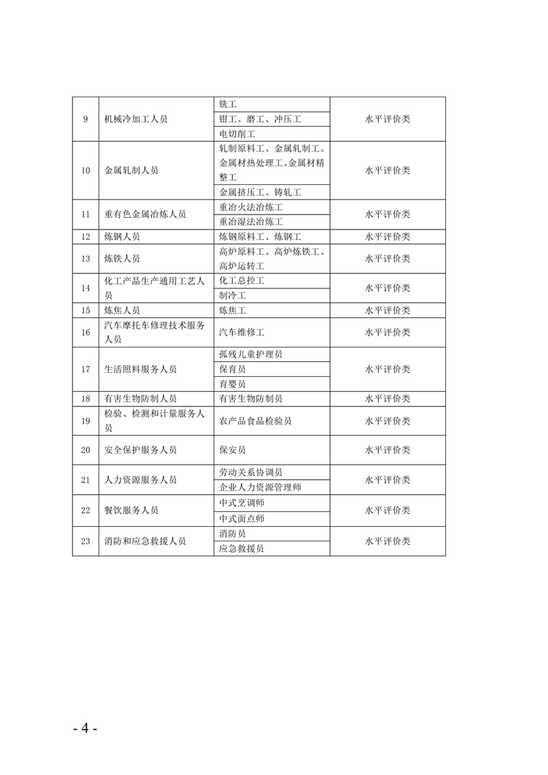 韶人社【2019】125關于印發(fā)《韶關市企業(yè)緊缺（急需）國家職業(yè)資格目錄（2019年）》的通知0003.jpg