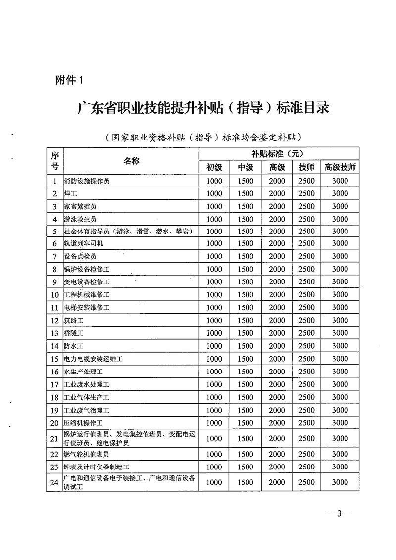 粵人社規(guī)【2020】6號(hào)廣東省職業(yè)技能提升工種補(bǔ)貼標(biāo)準(zhǔn)目錄0002.jpg