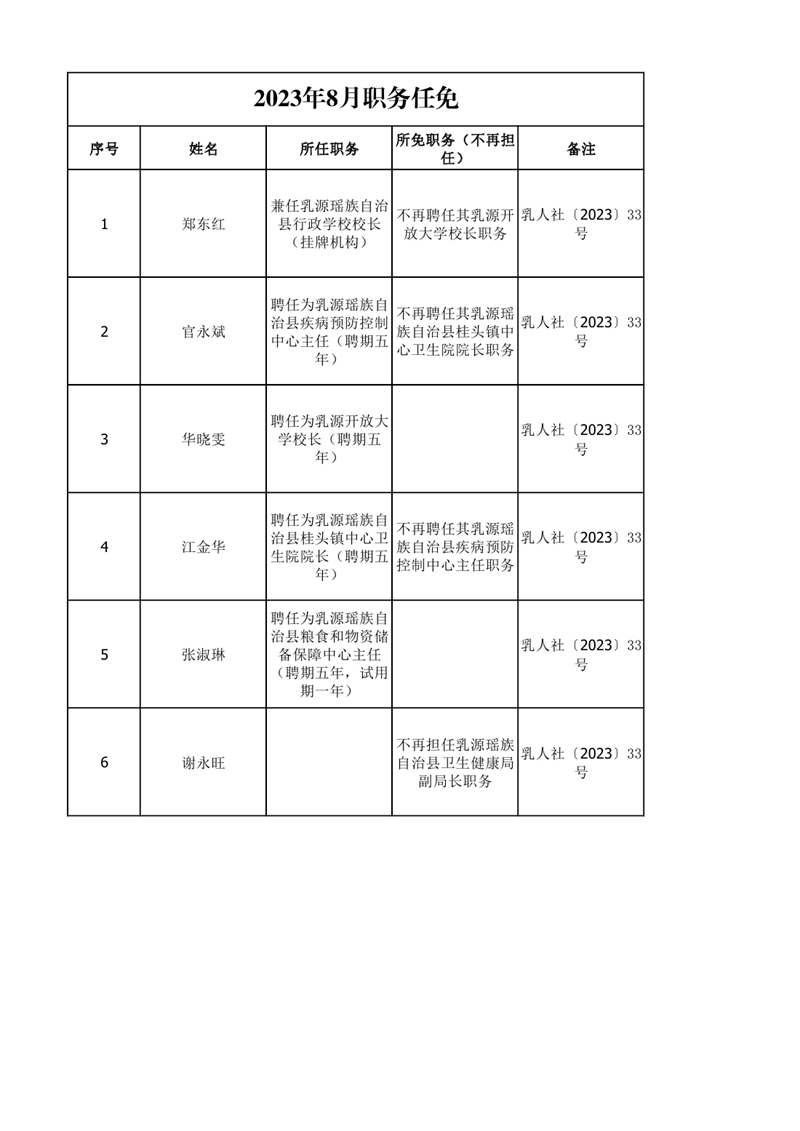 任職發(fā)文（2023年8月）0000.jpg