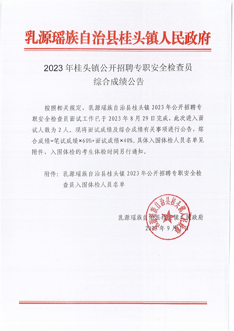 2023年公開招聘專職安全檢查員綜合成績公告0000.jpg