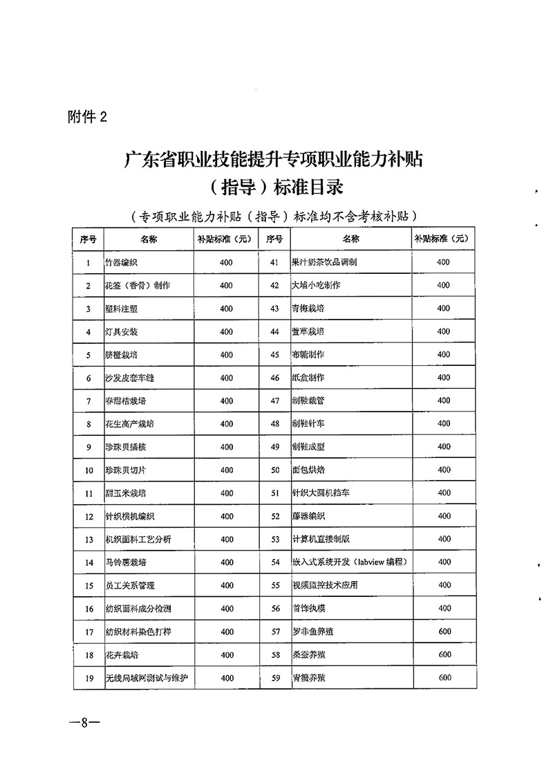 粵人社規(guī)【2020】6號(hào)廣東省職業(yè)技能提升工種補(bǔ)貼標(biāo)準(zhǔn)目錄0007.jpg