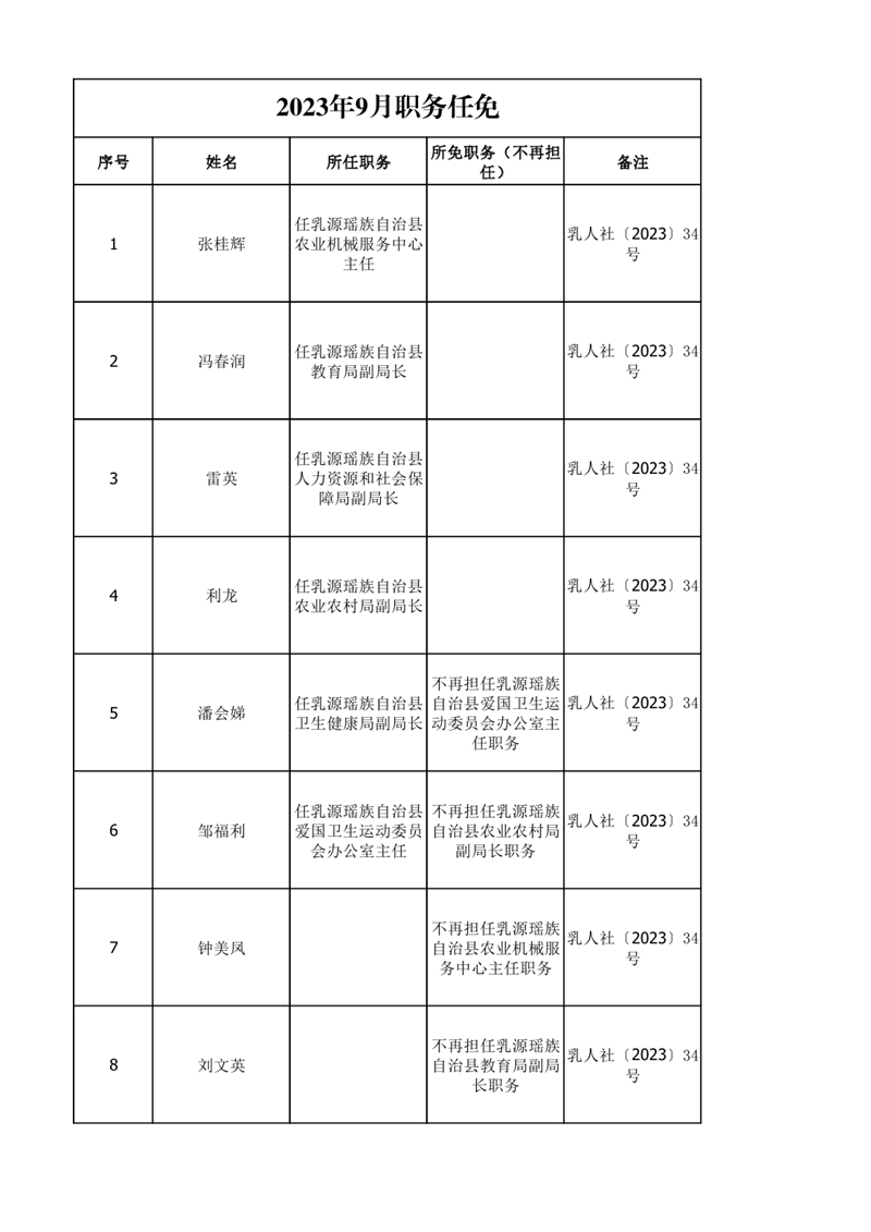 任職發(fā)文（2023年9月）0000.jpg