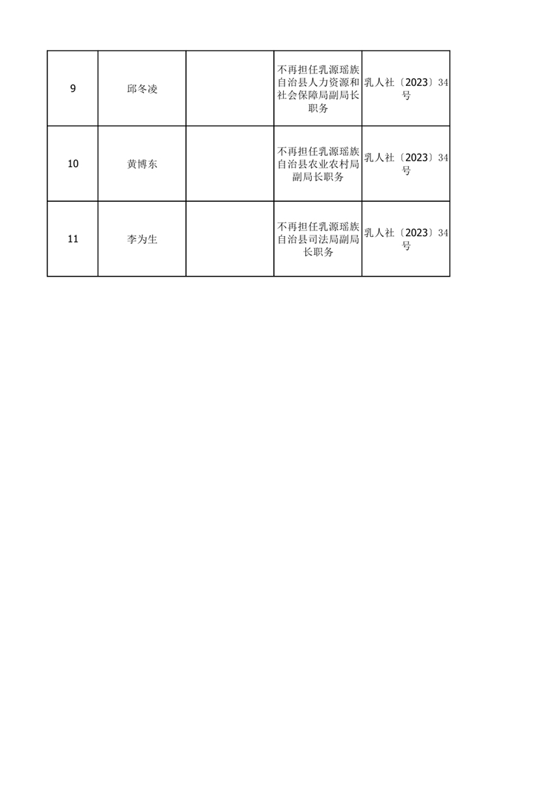 任職發(fā)文（2023年9月）0001.jpg