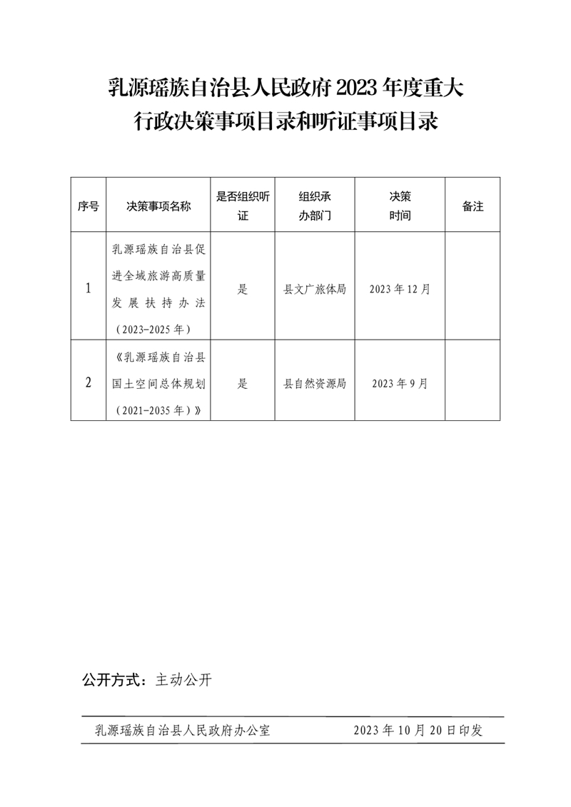 （乳府辦〔2023〕73號(hào)）乳源瑤族自治縣人民政府辦公室《乳源瑤族自治縣人民政府2023年度重大行政決策事項(xiàng)目錄和聽(tīng)證事項(xiàng)目錄》的通知 0001.jpg