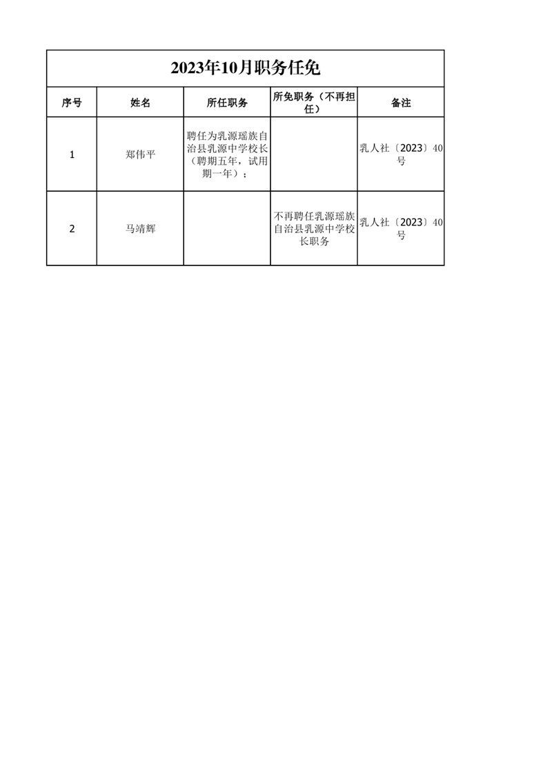 任職發(fā)文（2023年10月）0000.jpg