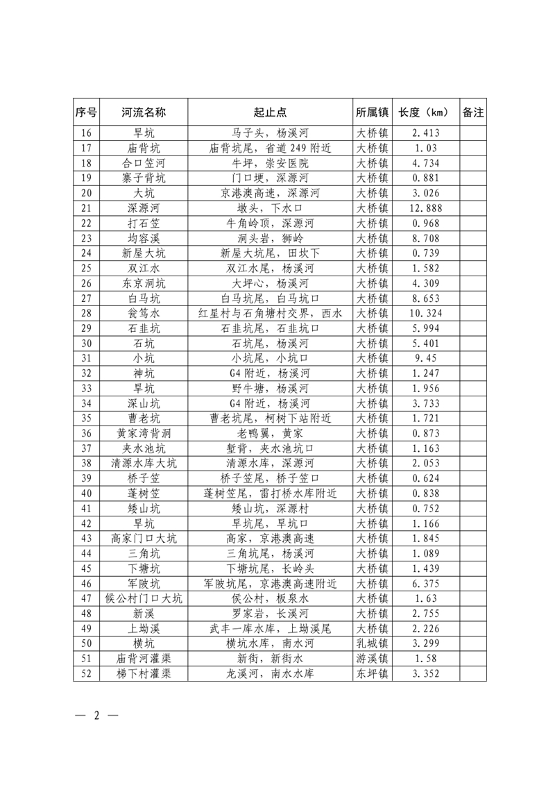 （乳府〔2023〕57號）關于乳源瑤族自治縣2023年度流域面積50平方公里以下河道管理范圍的公告 (1)0001.jpg