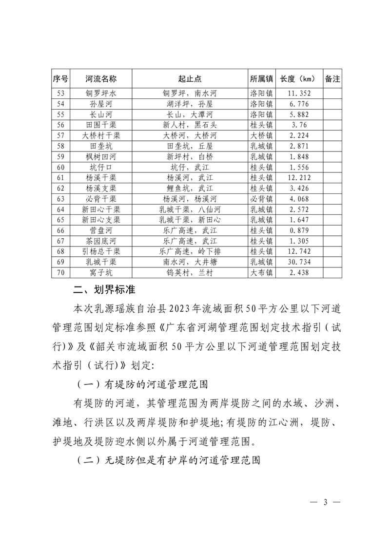 （乳府〔2023〕57號）關于乳源瑤族自治縣2023年度流域面積50平方公里以下河道管理范圍的公告 (1)0002.jpg