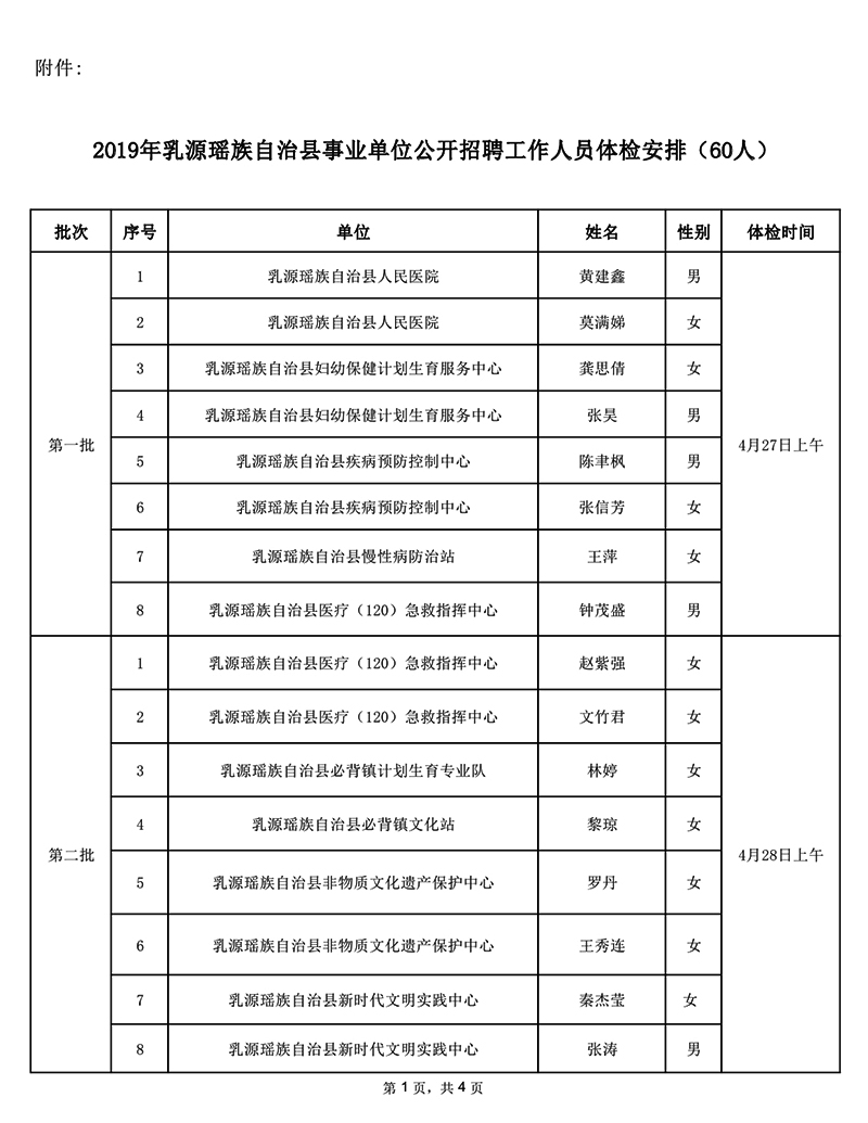 附件：2019年乳源瑤族自治縣事業(yè)單位公開(kāi)招聘工作人員體檢名單（60人）0000.jpg