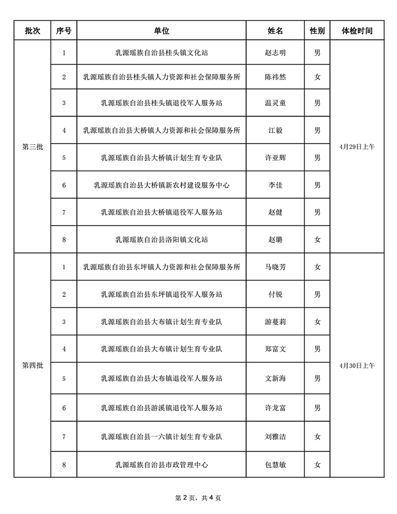 附件：2019年乳源瑤族自治縣事業(yè)單位公開(kāi)招聘工作人員體檢名單（60人）0001.jpg