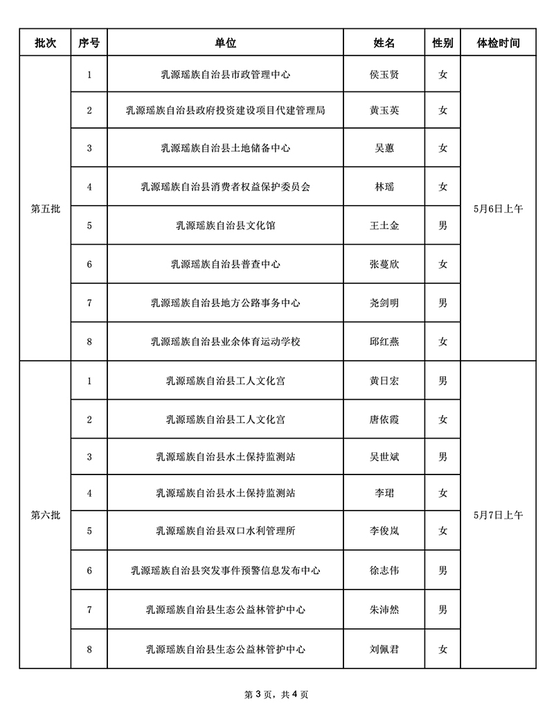 附件：2019年乳源瑤族自治縣事業(yè)單位公開(kāi)招聘工作人員體檢名單（60人）0002.jpg