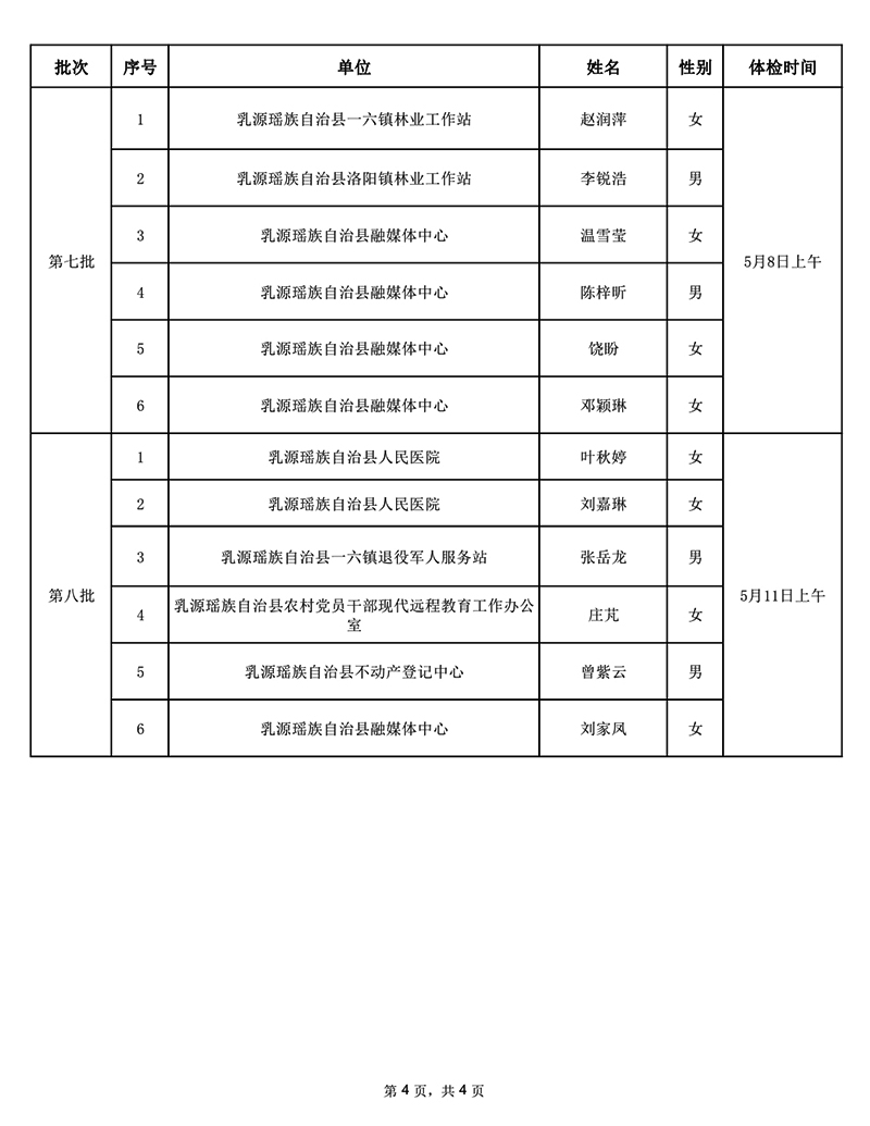 附件：2019年乳源瑤族自治縣事業(yè)單位公開(kāi)招聘工作人員體檢名單（60人）0003.jpg