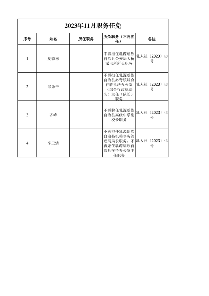 任職發(fā)文（2023年11月）0000.jpg