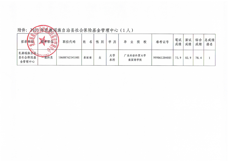 2023年乳源瑤族自治縣社會保險基金管理中心擬錄用人員公示0001.jpg