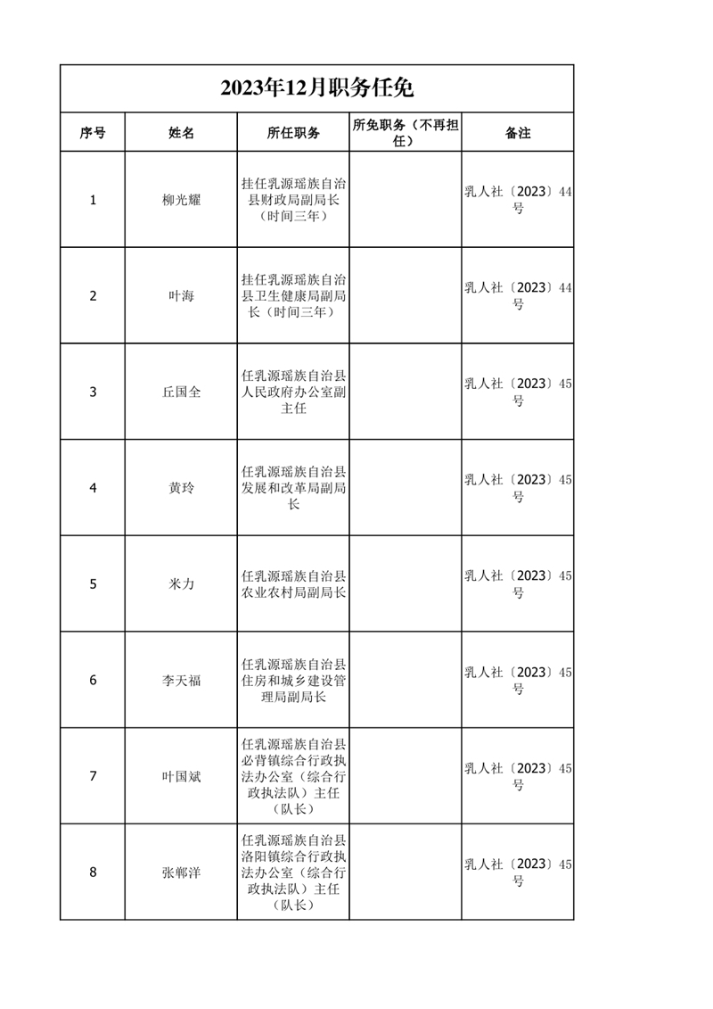 任職發(fā)文（2023年12月）0000.jpg