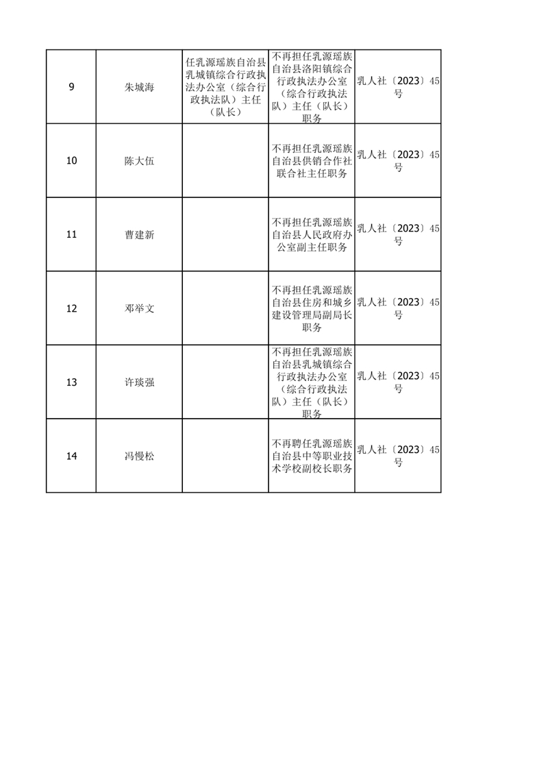 任職發(fā)文（2023年12月）0001.jpg