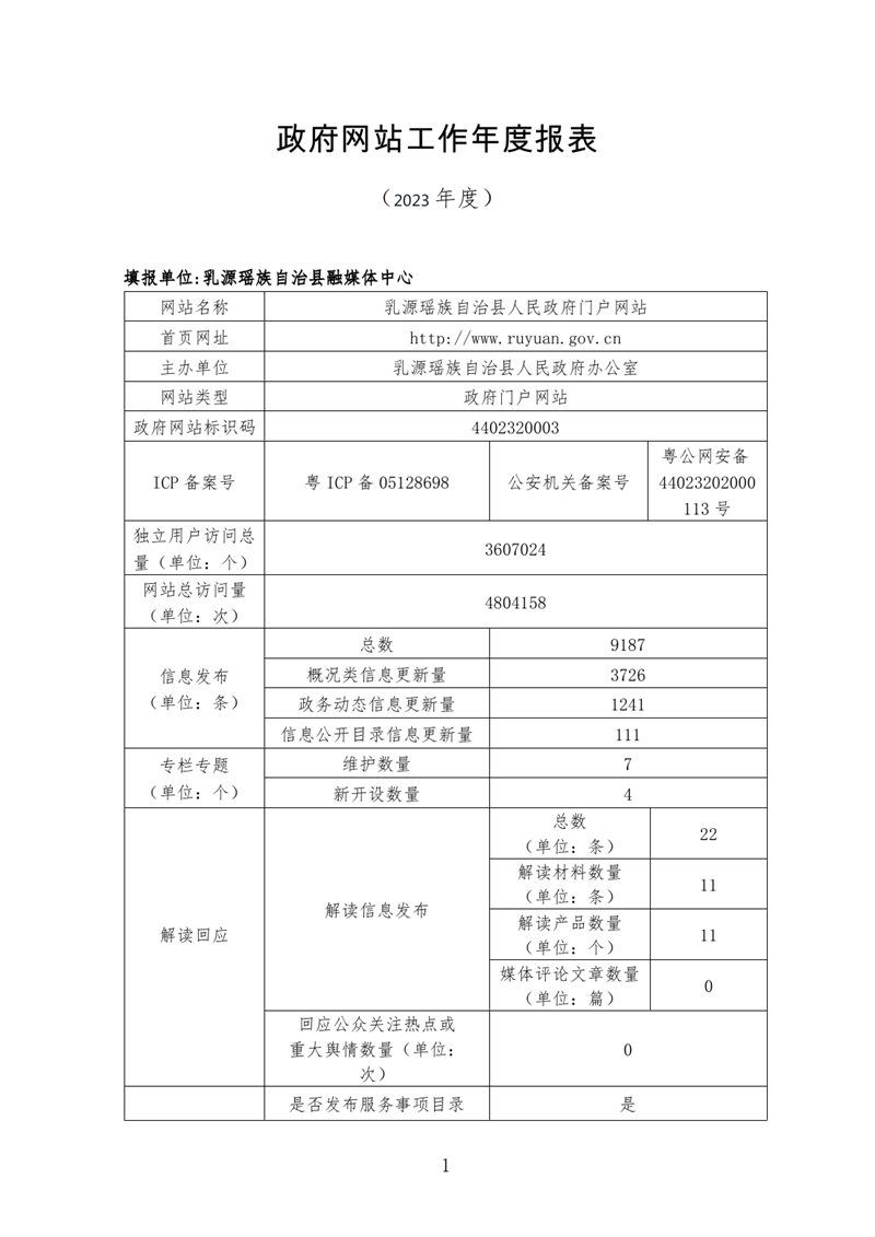 乳源政府門戶網(wǎng)站2023年度報(bào)表0000.jpg