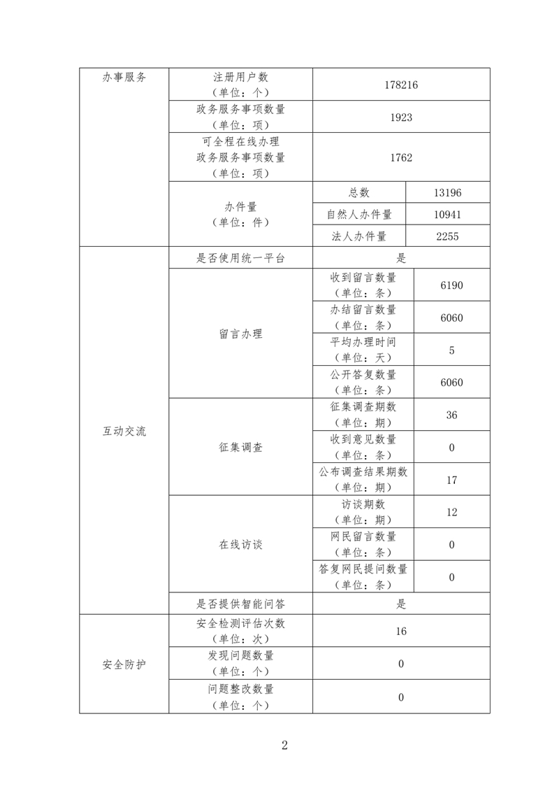 乳源政府門戶網(wǎng)站2023年度報(bào)表0001.jpg