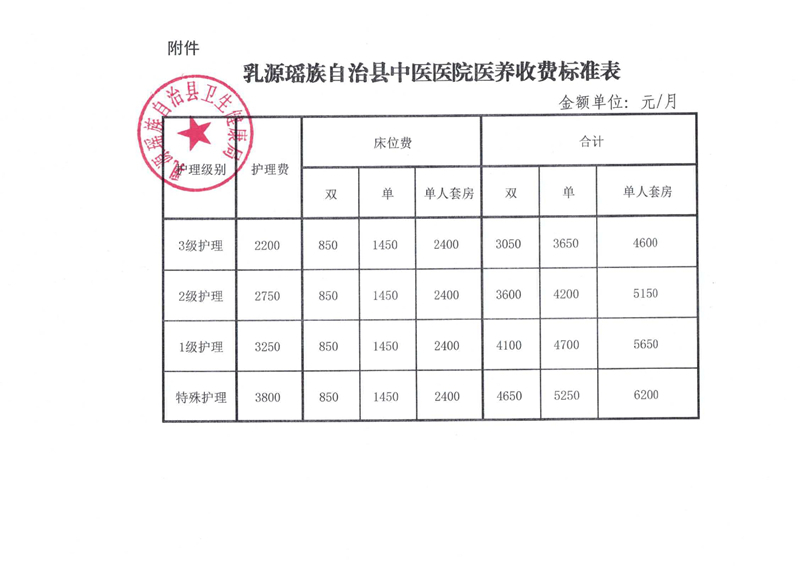 乳源瑤族自治縣中醫(yī)醫(yī)院醫(yī)養(yǎng)中心收費(fèi)標(biāo)準(zhǔn)公告.pdf0001.jpg