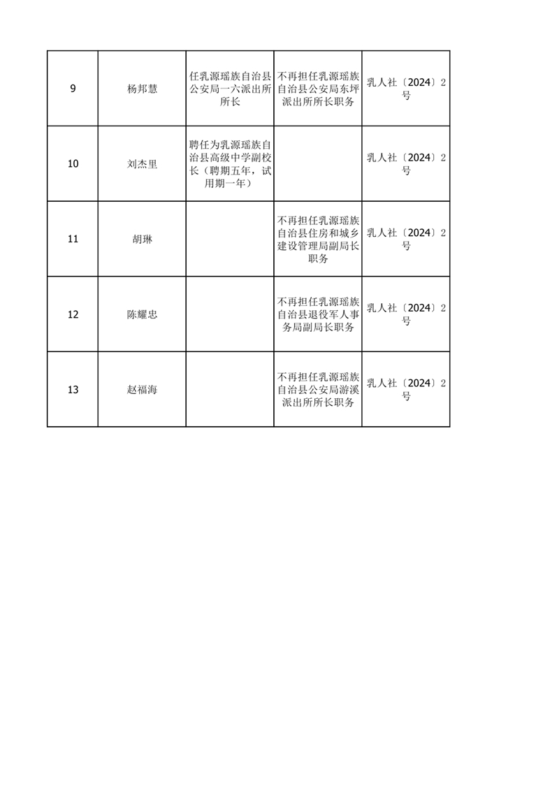 任職發(fā)文（2024年1月）0001.jpg